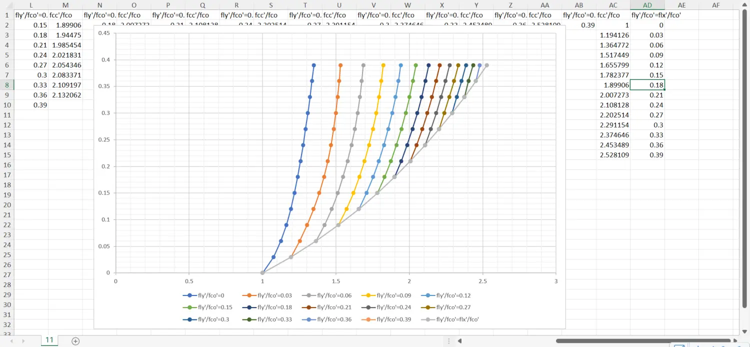 2022-10-25-Mander混凝土本构约束强化系数计算-7
